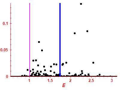 Strength function
